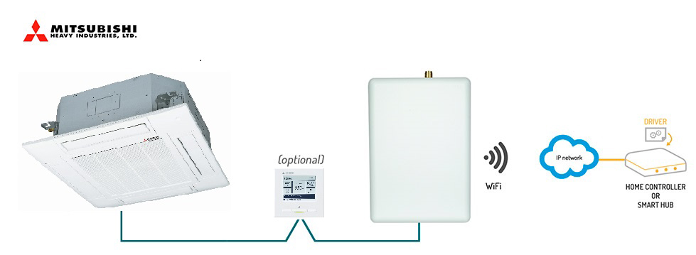 MHI WiFi (FD-serien via IP-automation) INWMPMHI001R000